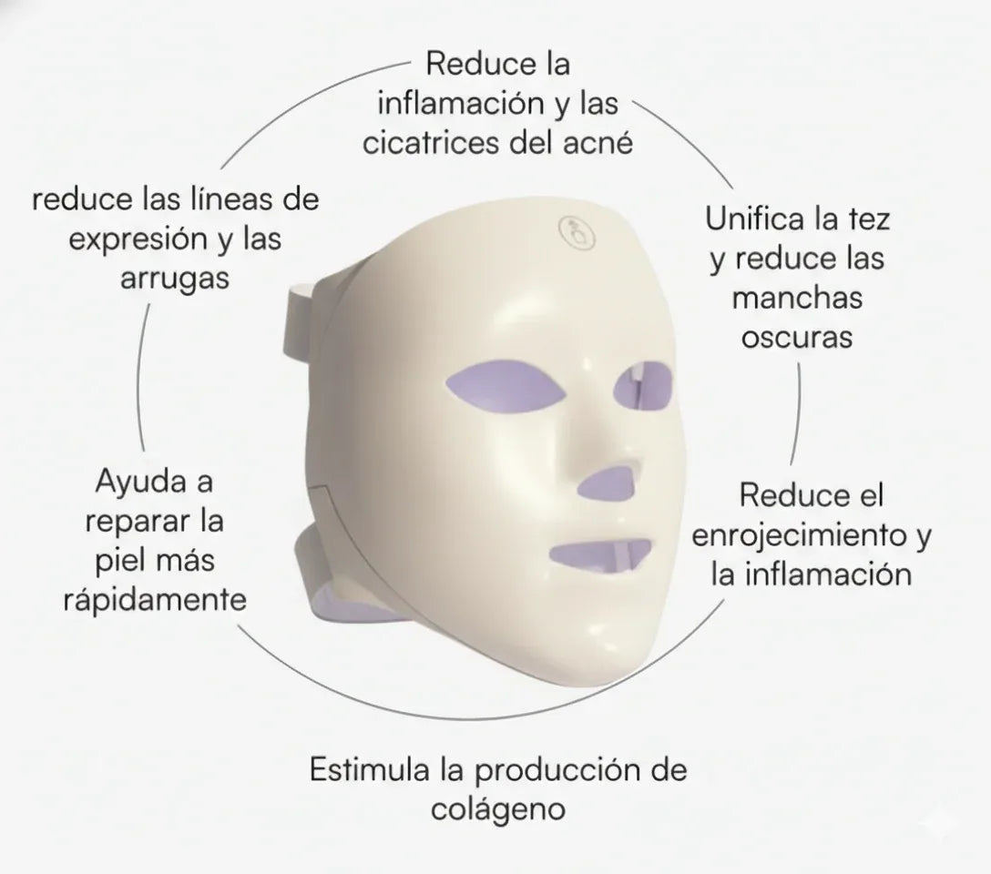 Kit Facial LED 💎 - LumiSkin Pro + Masajeador Lifting LED - Tienda Garden